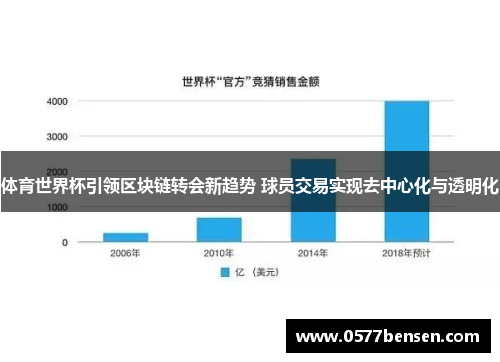 体育世界杯引领区块链转会新趋势 球员交易实现去中心化与透明化