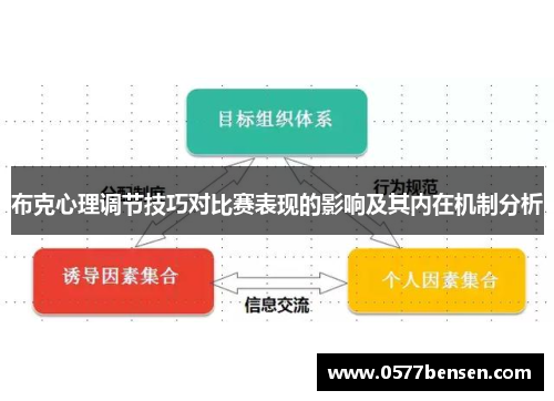布克心理调节技巧对比赛表现的影响及其内在机制分析