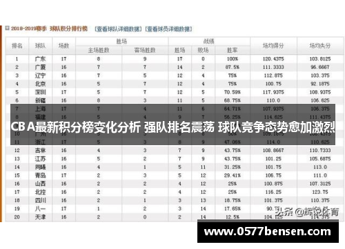 CBA最新积分榜变化分析 强队排名震荡 球队竞争态势愈加激烈