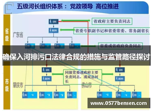 确保入河排污口法律合规的措施与监管路径探讨