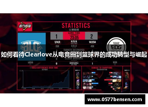 如何看待Clearlove从电竞圈到篮球界的成功转型与崛起