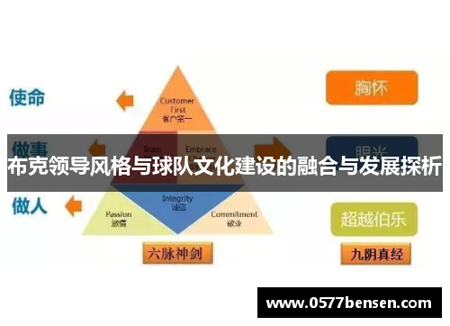 布克领导风格与球队文化建设的融合与发展探析 布克领导风格与球队文化建设的融合与发展探析