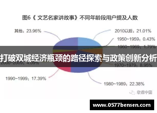 打破双城经济瓶颈的路径探索与政策创新分析 打破双城经济瓶颈的路径探索与政策创新分析