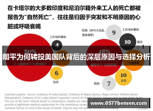 朗平为何转投美国队背后的深层原因与选择分析